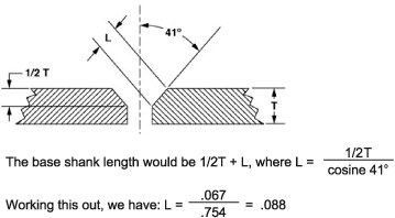 Countersink formula diagram