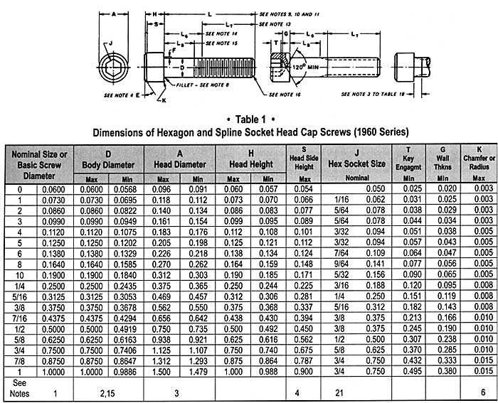 Screw Sizes Screw Sizing Chart Socket Cap Screw Data ASM 60 OFF